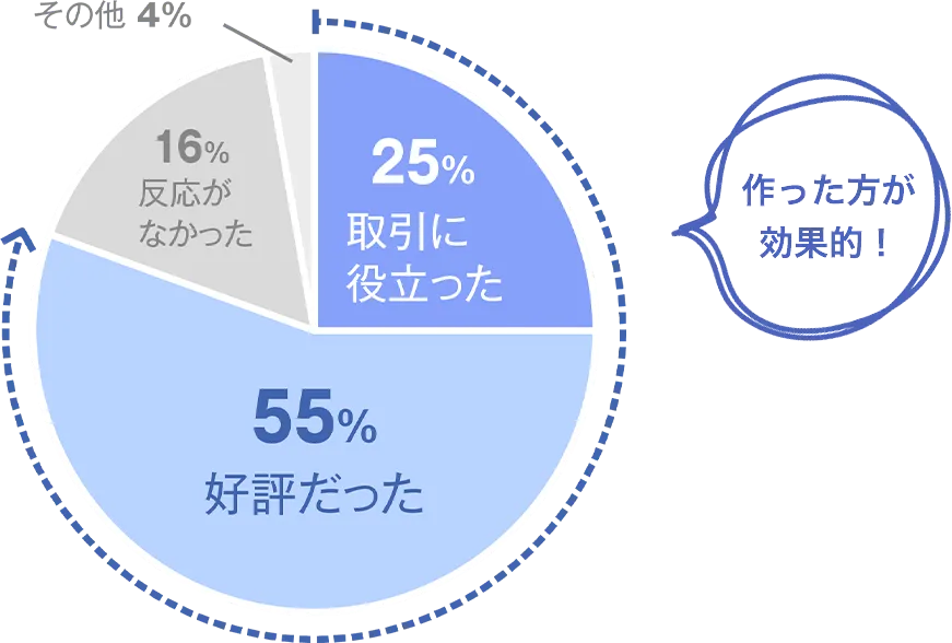 グラフ