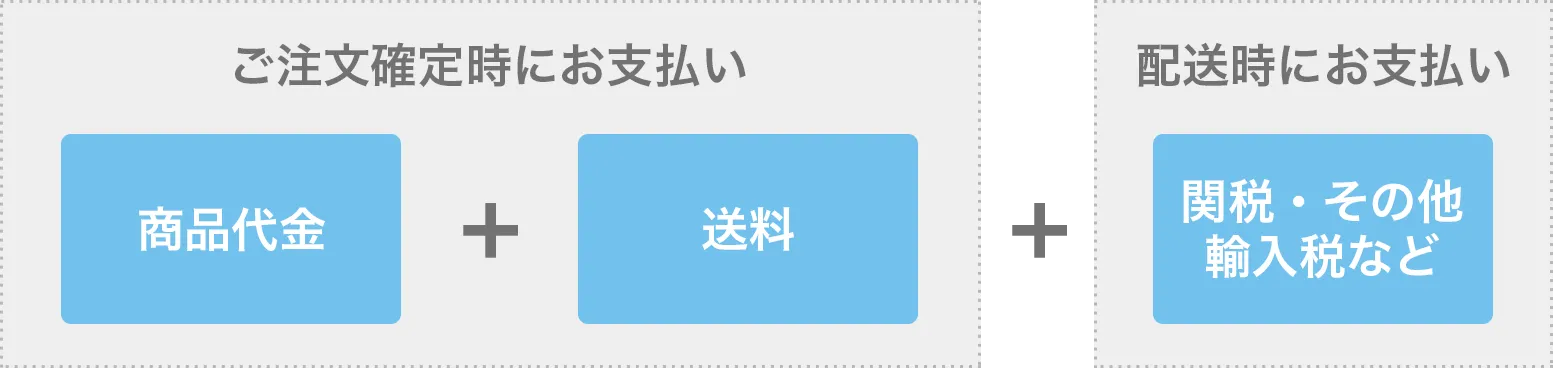 海外発送の料金